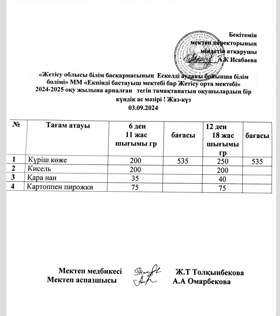 2024 жылдың 03 қыркүйегіне арналған бір күндік ас мәзірі