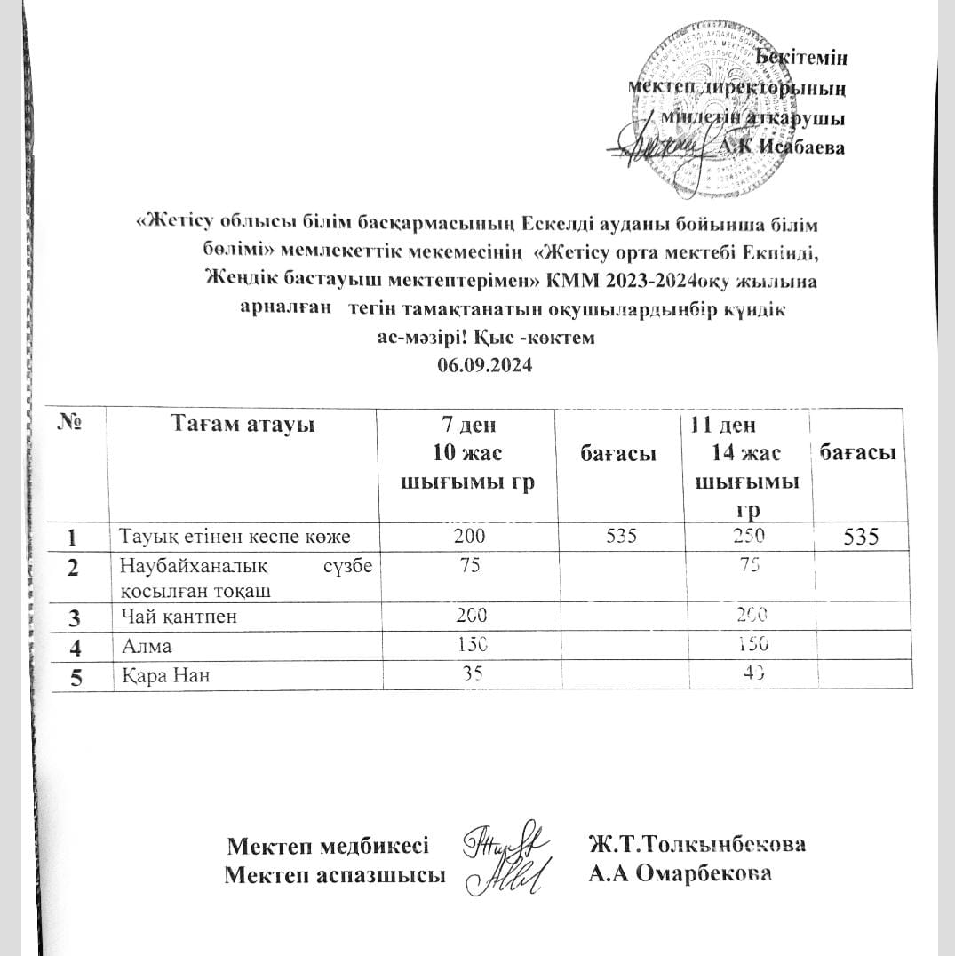 2024 жылдың 06 қыркүйегіне арналған бір күндік ас мәзірі