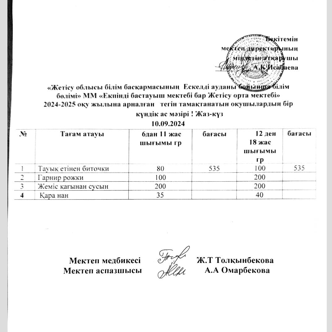 2024 жылды 10 қыркүйегіне арналған бір күндік ас мәзірі