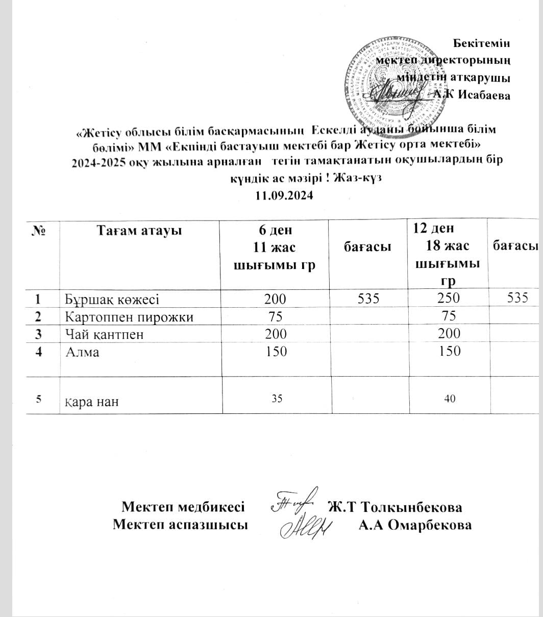 2024жылдың 11 қыркүйегіне арналған бір күндік ас мәзірі