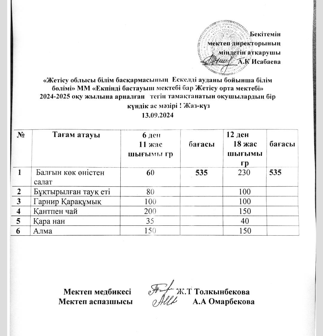 2024жылдың 13 қыркүйегіне арналған бір күндік ас мәзірі