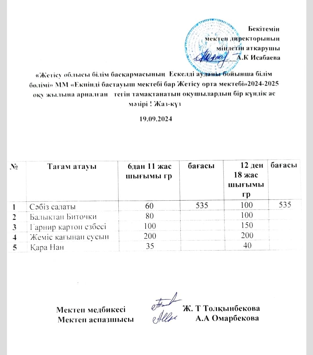 2024 жылдың 19 қыркүйегіне арналған ас мәзірі