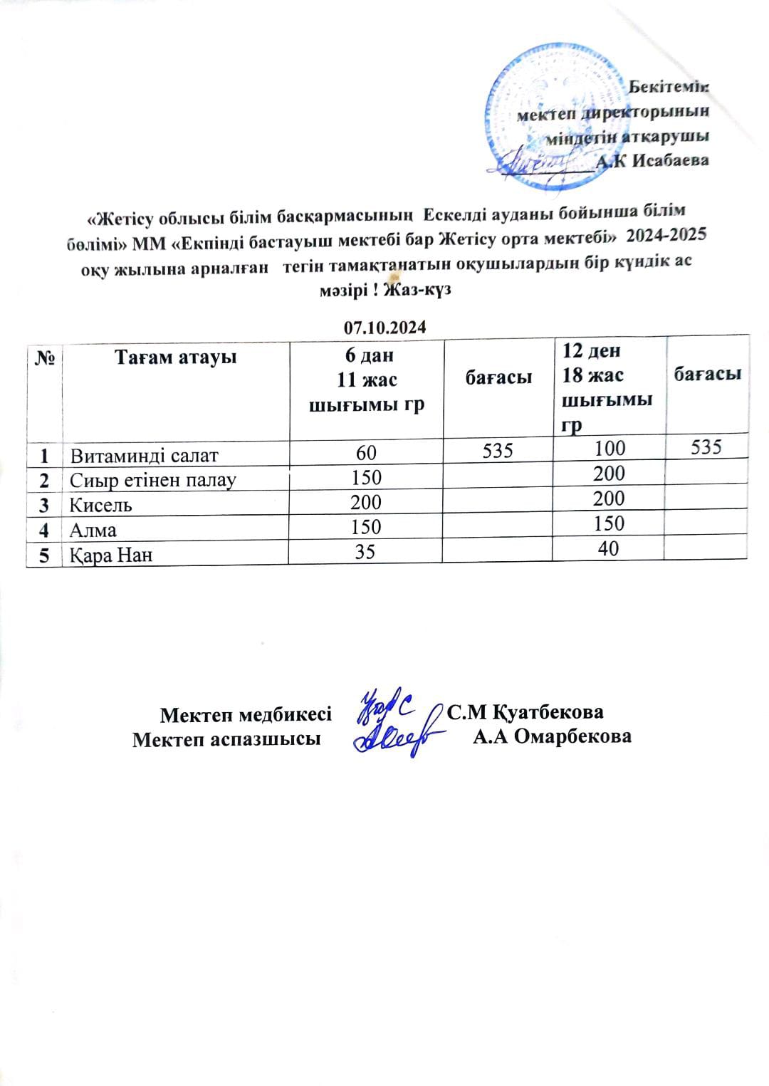 2024 жылдың 07 қазанына арналған бір күндік ас мәзірі