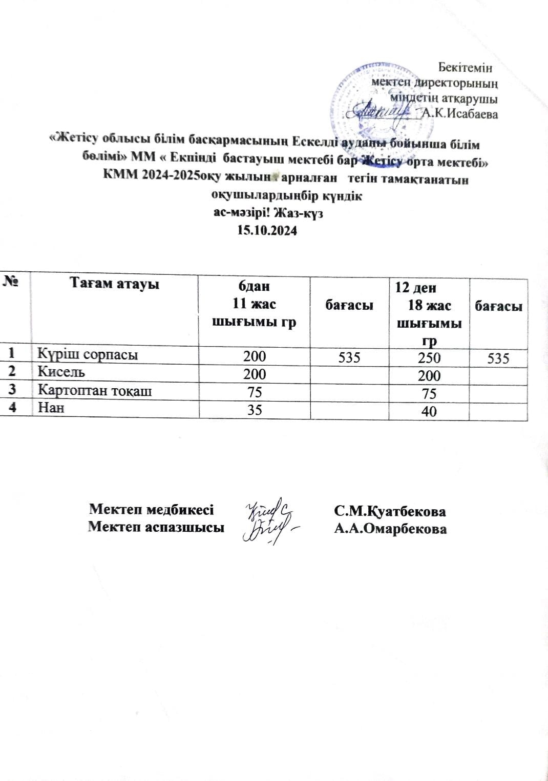 2024 жылдың 15 қазан айына арналған бір күндік ас мәзірі