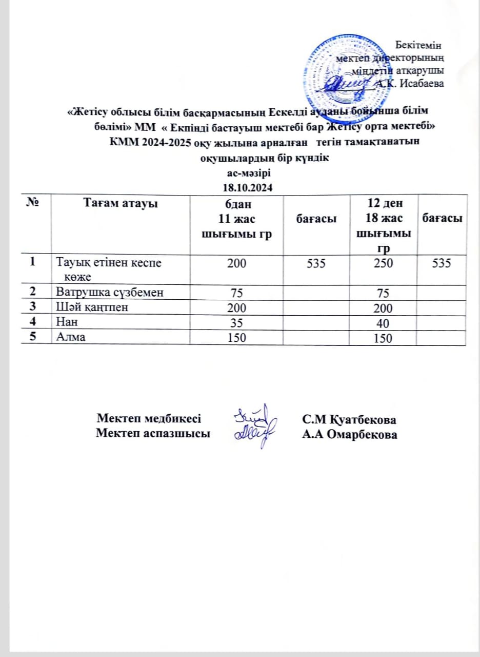 2024 жылдың 18 қазан айына арналған бір күндік ас мәзірі