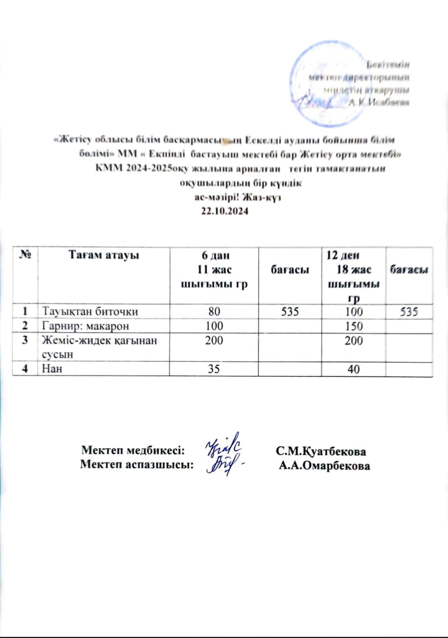 2024 жылдың 22 қазан айына арналған бір күндік ас мәзірі