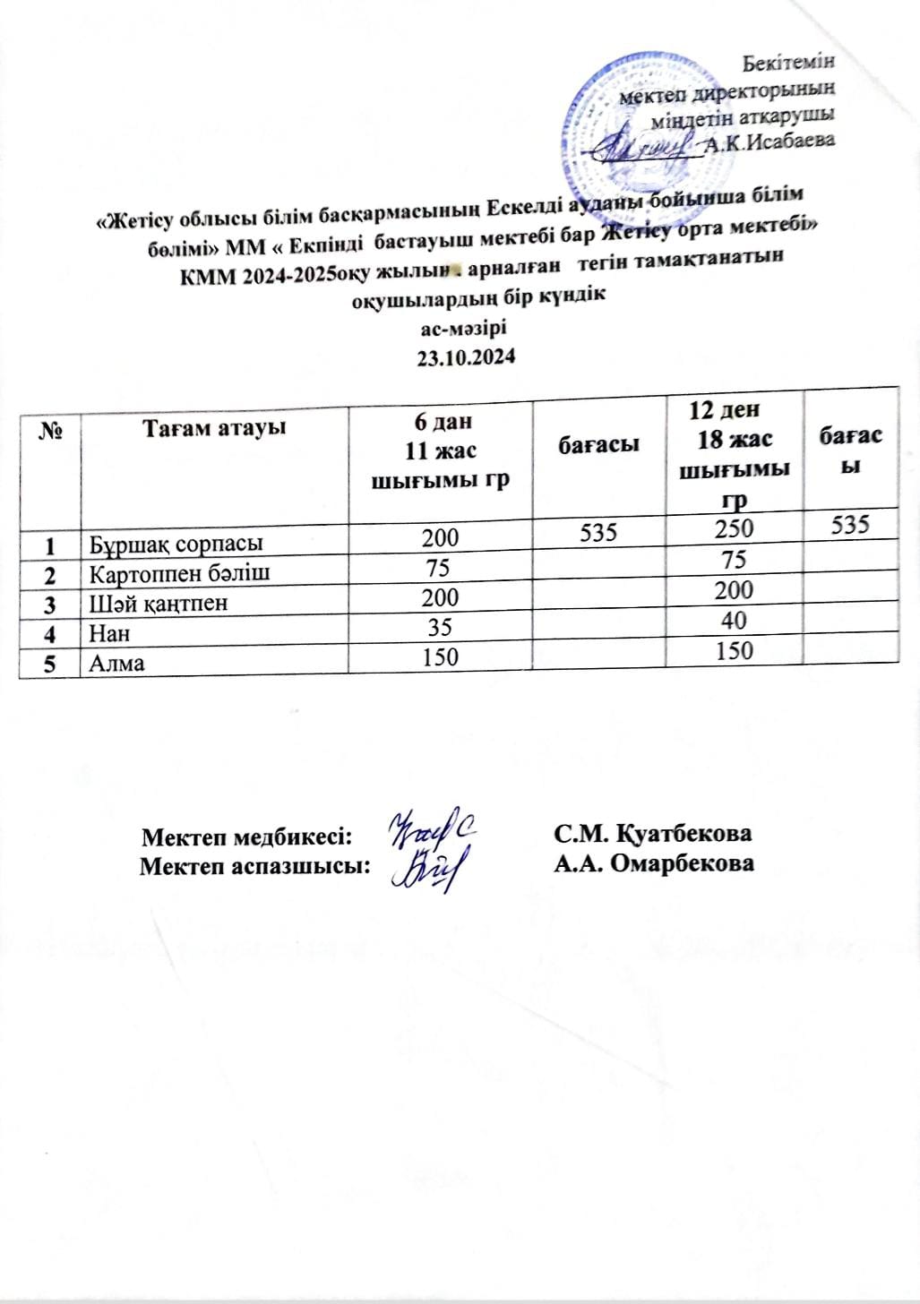 2024 жылдың 23 қазан айына арналған бір күндік ас мәзірі