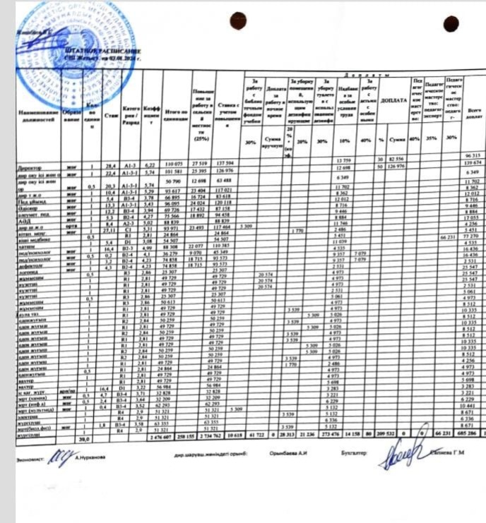 Тарификация АДМХОЗ 2023-2024 оқу жылы