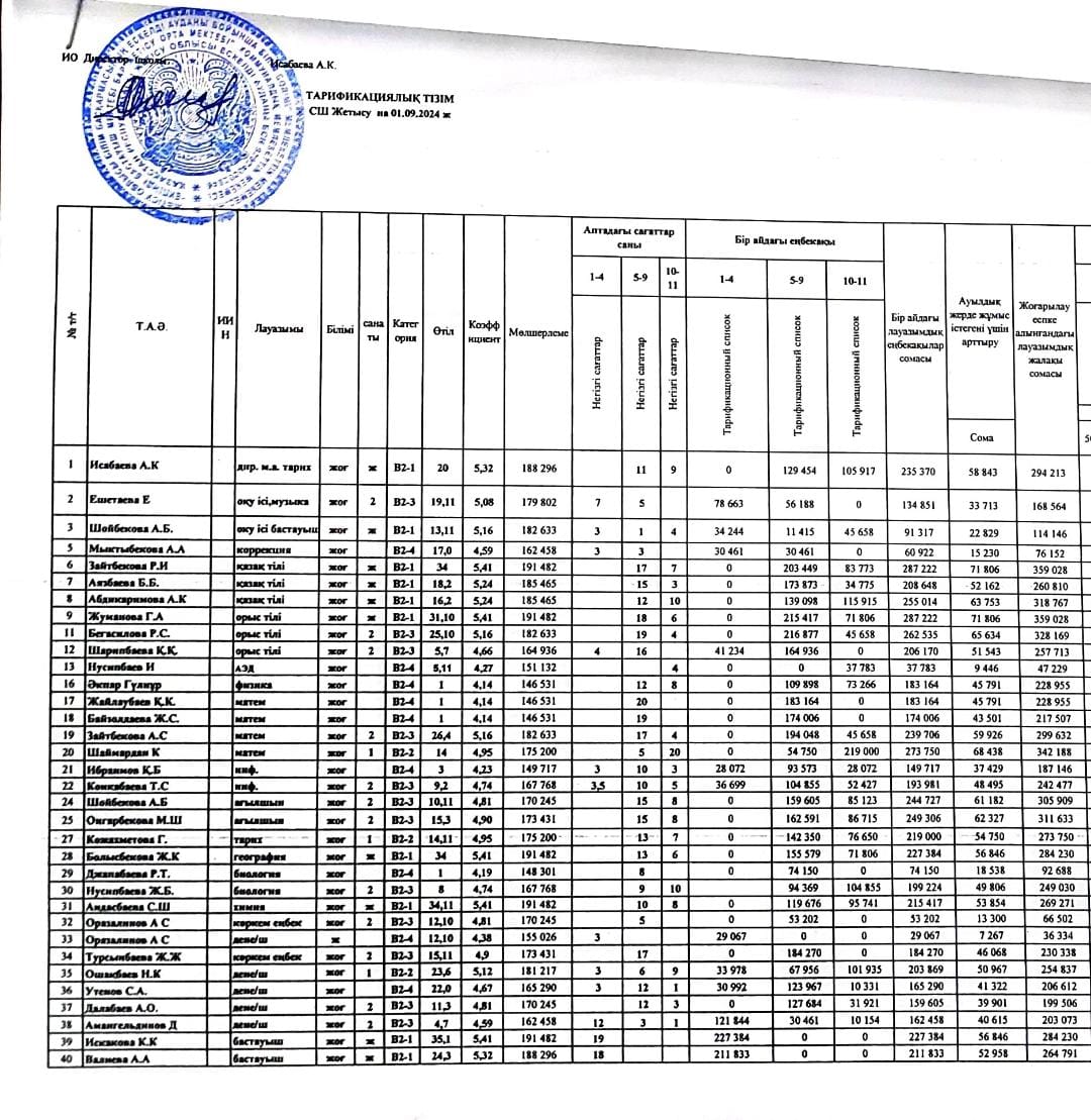 2024-2025 оқу жылы тарификация