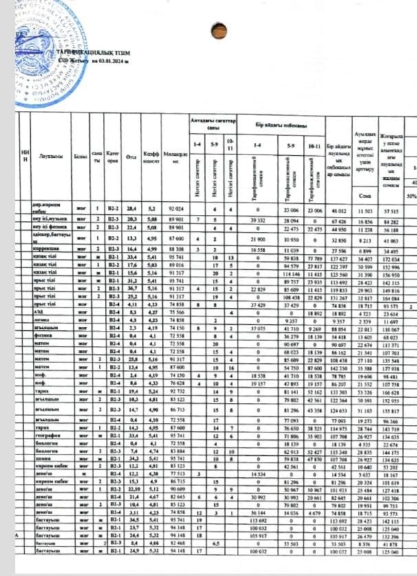 2023-2024 оқу жылы тарификация