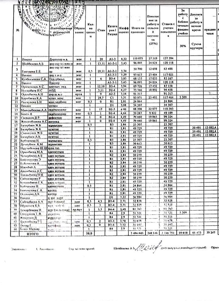 Тарификация АДМХОЗ 2024-2025 оқу жылы