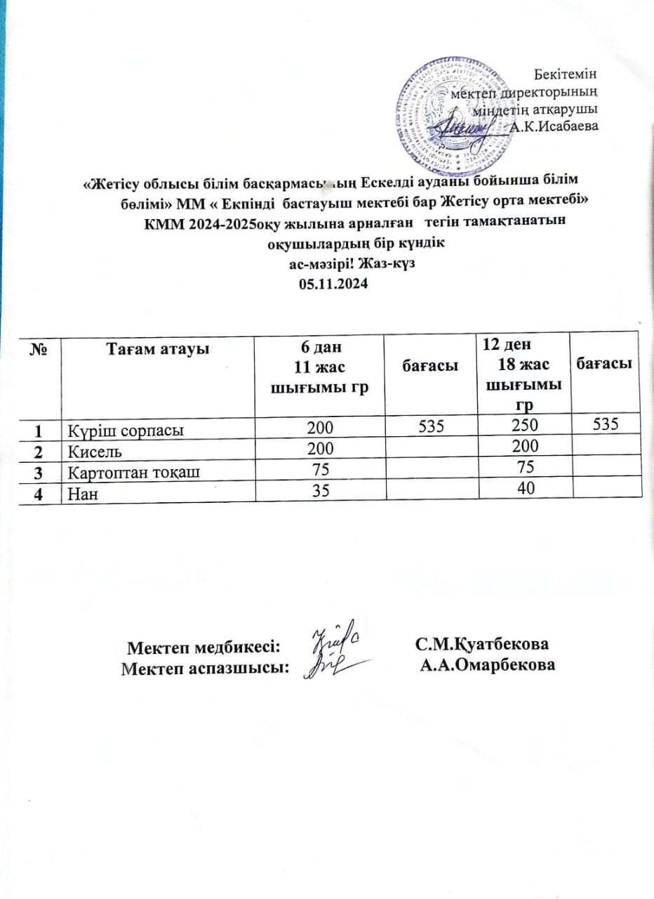 2024 жылдың 05 қараша айына арналған бір күндік ас мәзірі