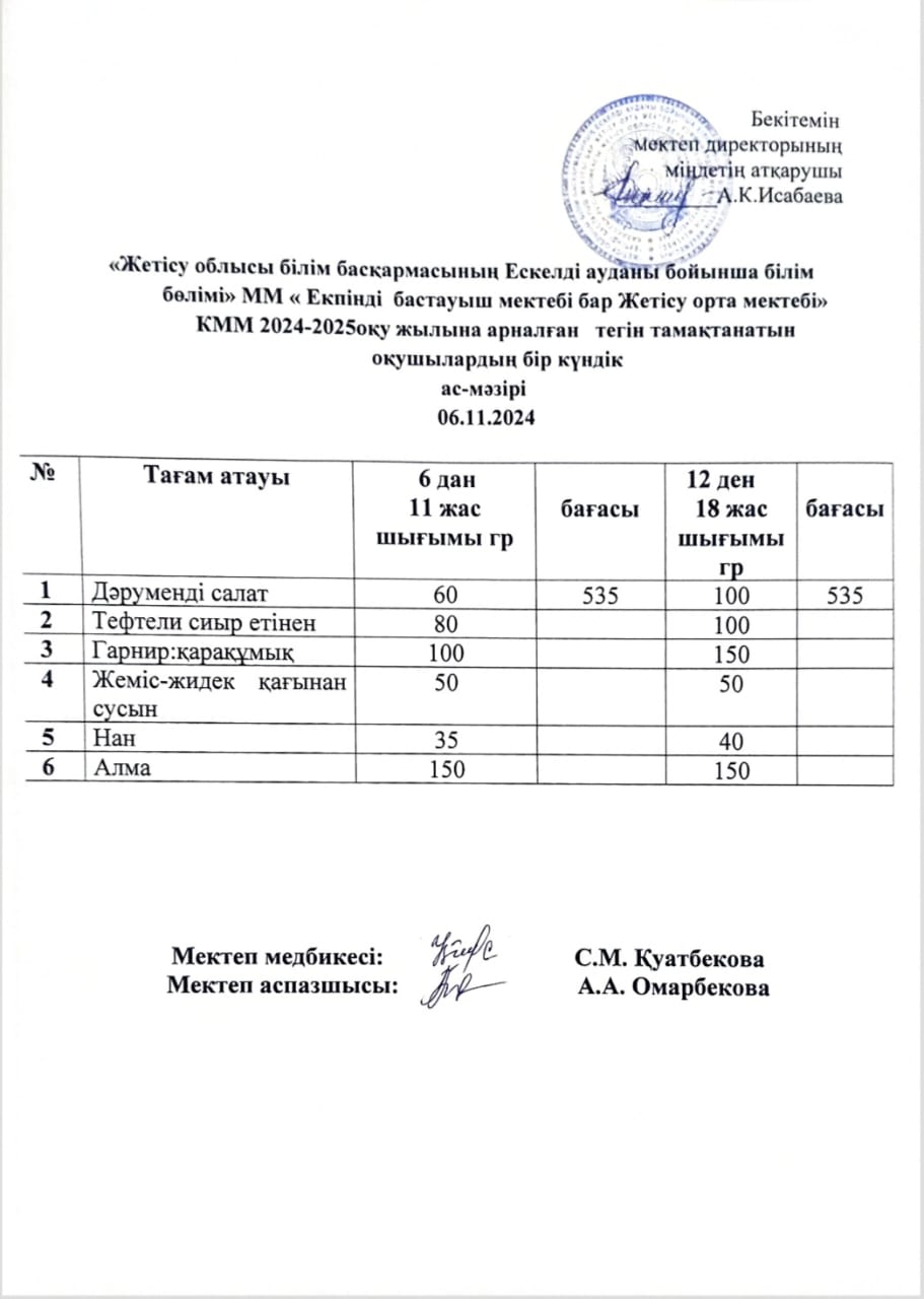 2024 жылдың 06 қараша айына арналған бір күндік ас мәзірі