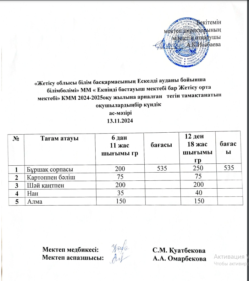 2024 жылдың 13 қараша айына арналған бір күндік ас мәзірі