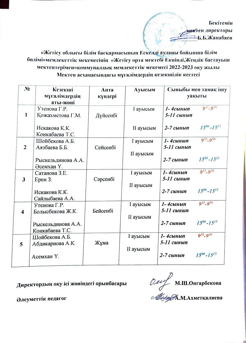 2022-2023 оқу жылында Мектеп асханасындағы кезекшілік кестесі