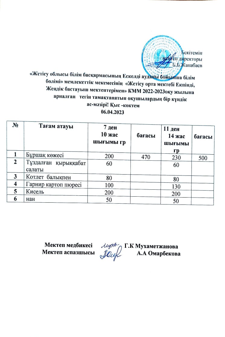 2023 жылдың 6 сәуіріне арналған бір күндік ас мәзірі