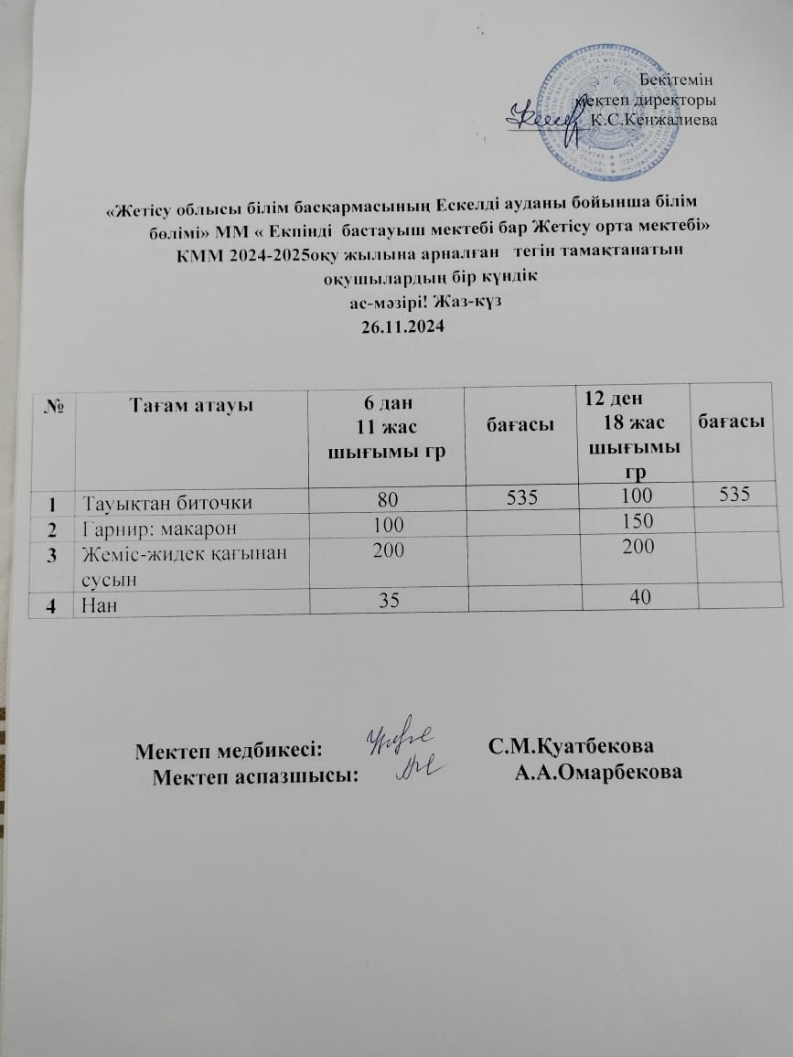 2024 жылдың 26 қараша айына арналған бір күндік ас мәзірі