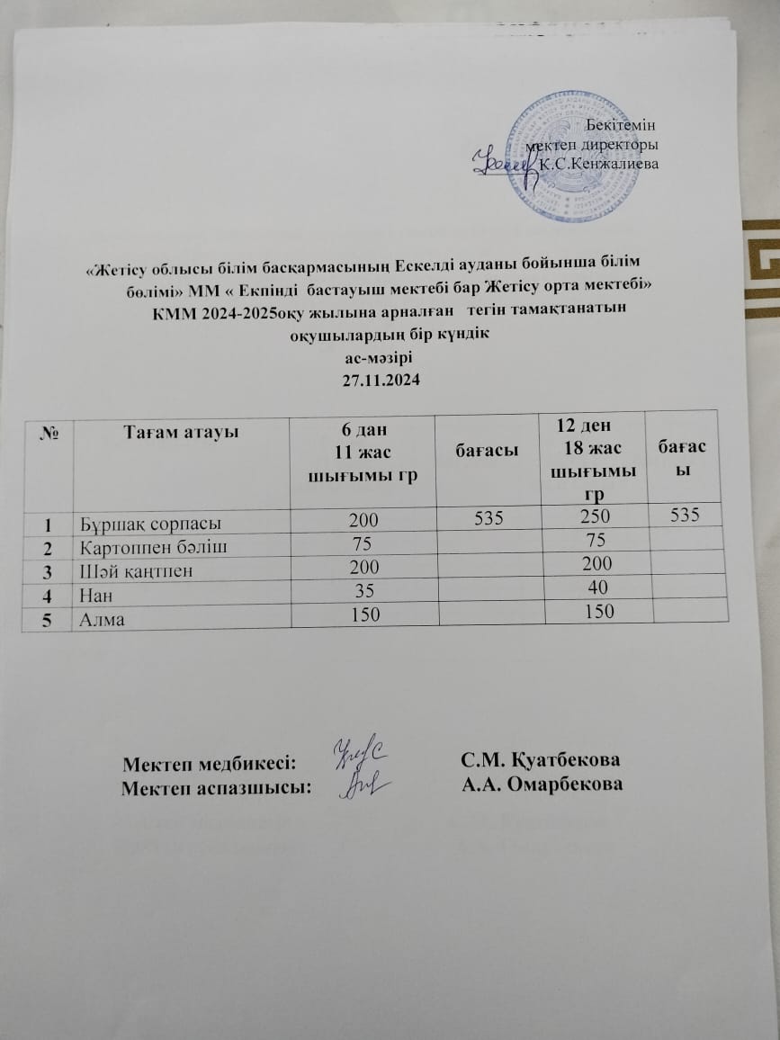 2024 жылдың 27 қараша айына арналған бір күндік ас мәзірі