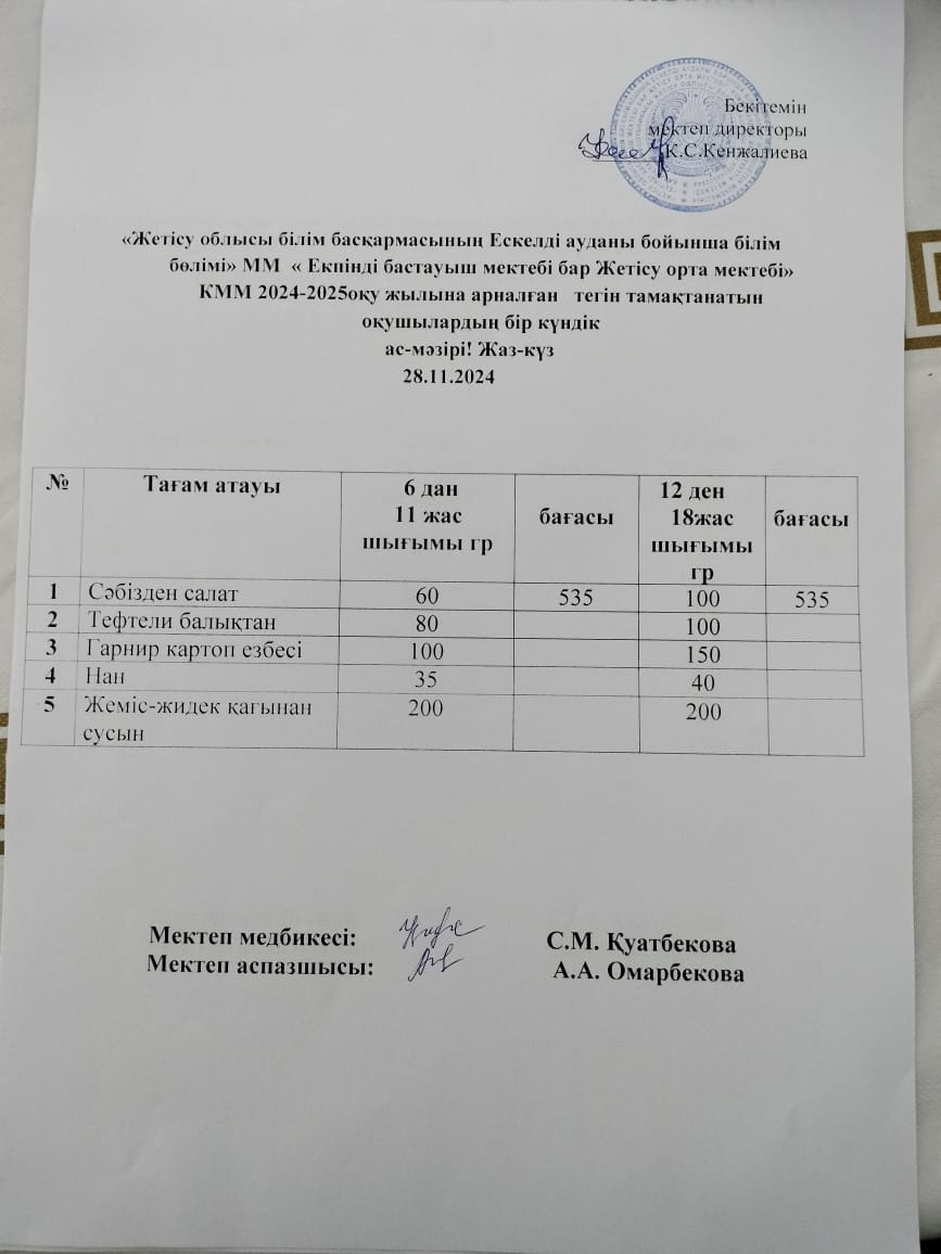 2024 жылдың 28 қараша айына арналған бір күндік ас мәзірі
