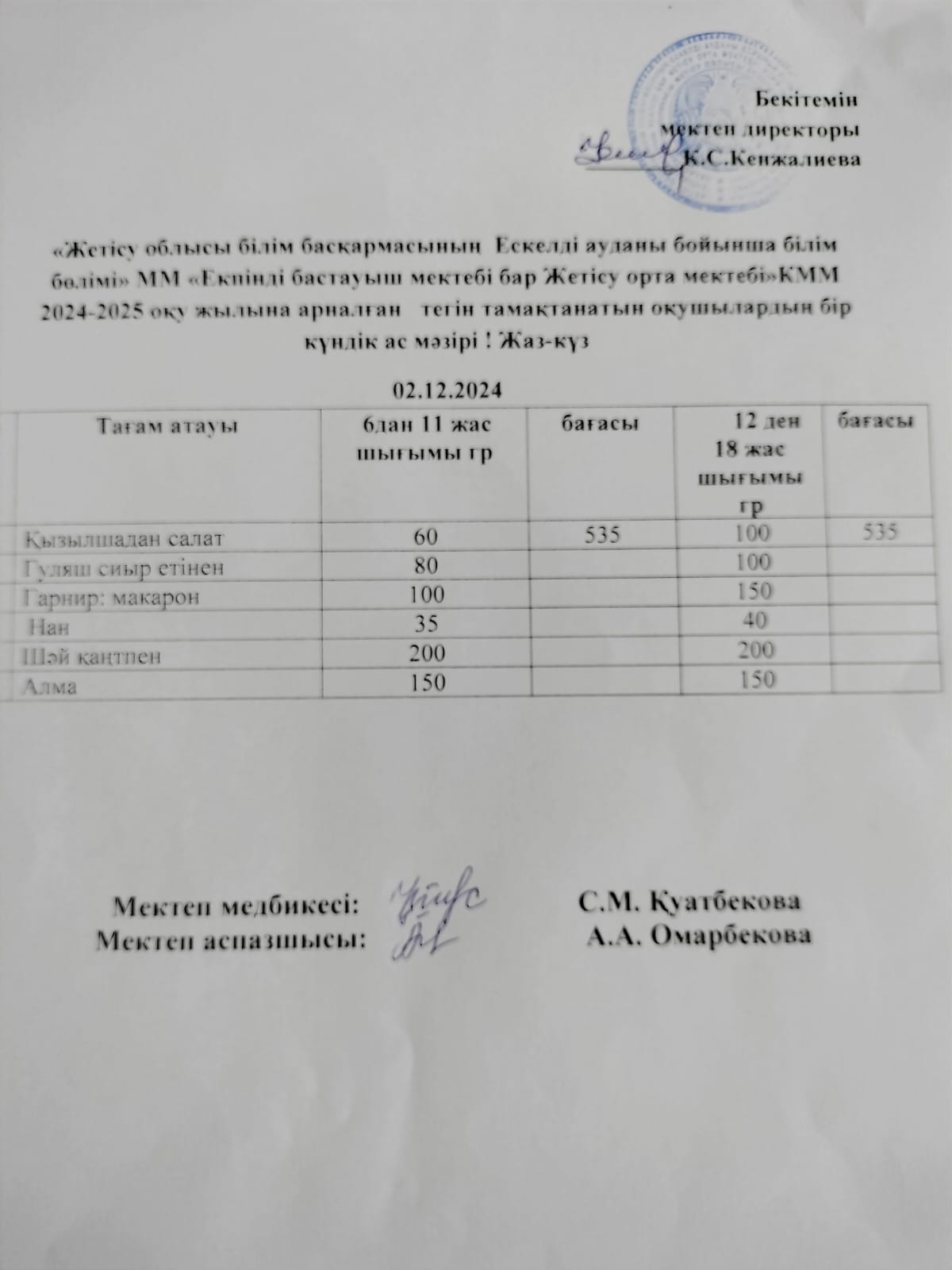 2024 жылдың 02 желтоқсан айына арналған бір күндік ас мәзірі