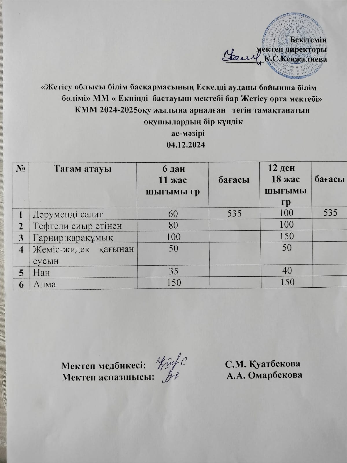 2024 жылдың 04 желтоқсан айына арналған бір күндік ас мәзірі
