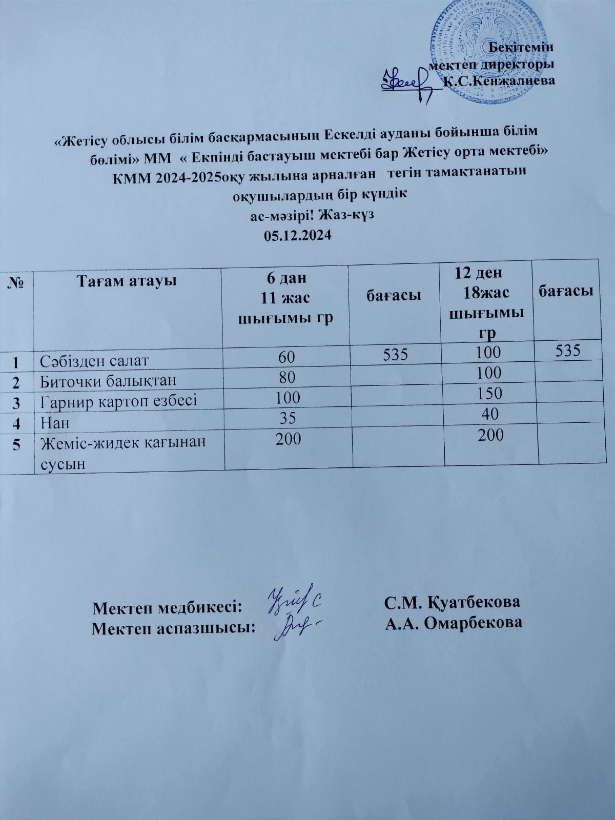 2024 жылдың 05 желтоқсан айына арналған бір күндік ас мәзірі