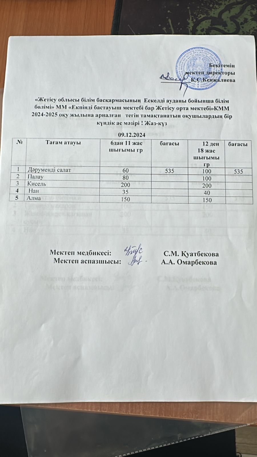 2024 жылдың 09 желтоқсан айына арналған бір күндік ас мәзірі