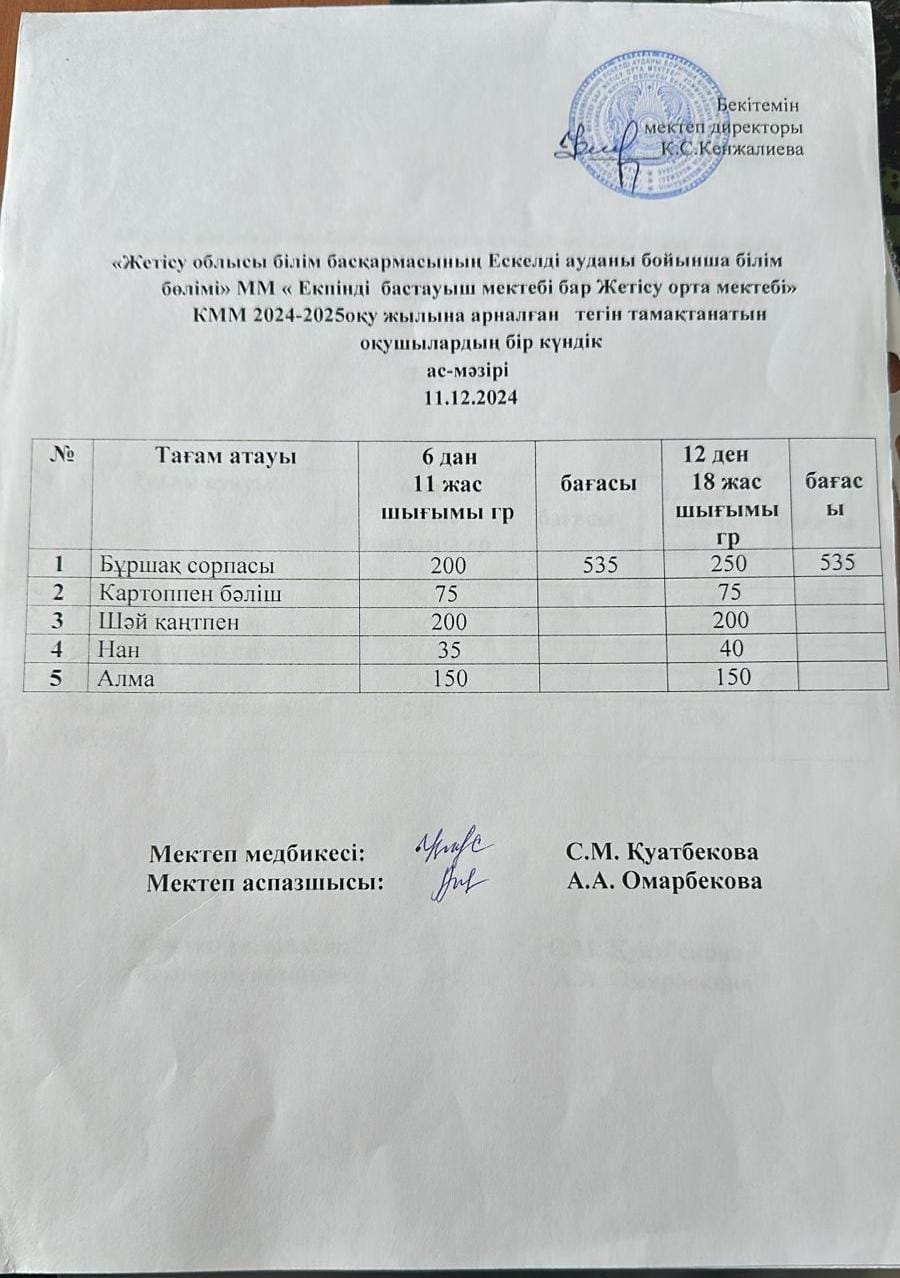 2024 жылдың 11 желтоқсан айына арналған бір күндік ас мәзірі