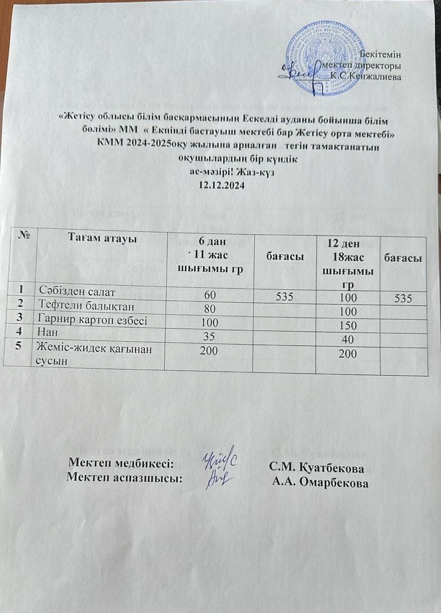 2024 жылдың 12 желтоқсан айына арналған бір күндік ас мәзірі