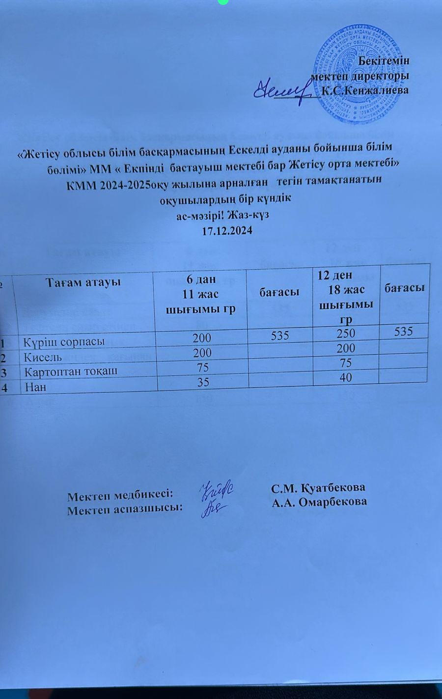2024 жылдың 17 желтоқсан айына арналған бір күндік ас мәзірі