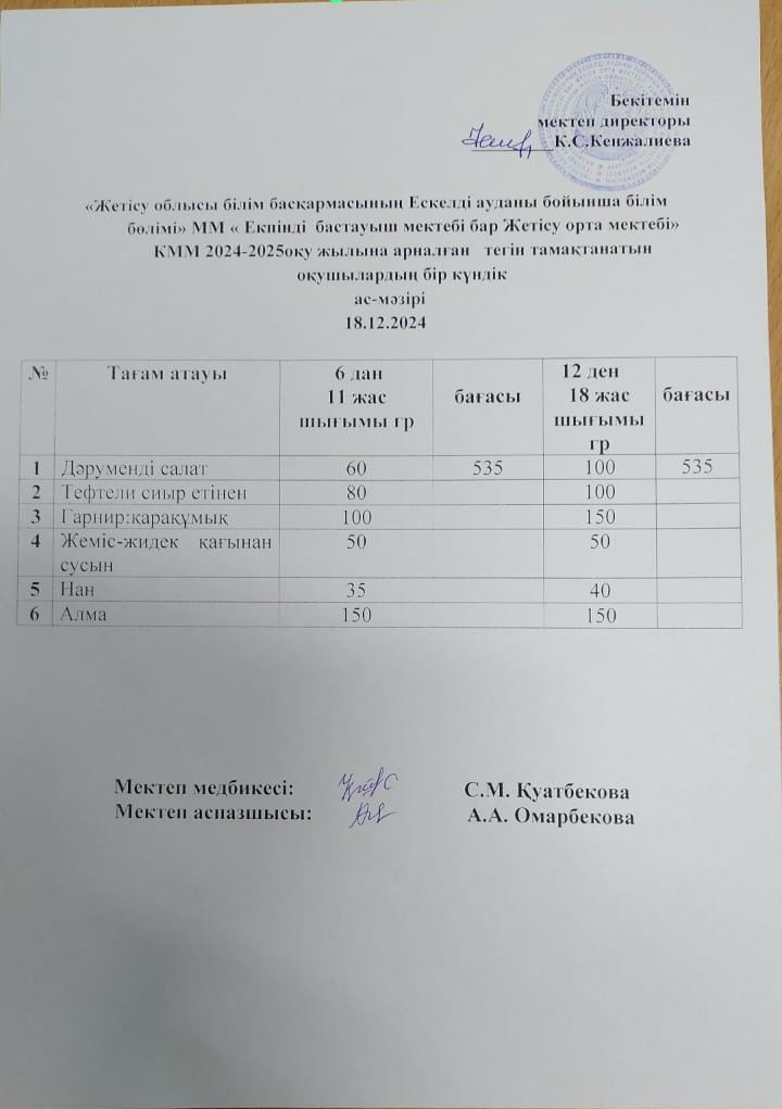 2024 жылдың 18 желтоқсан айына арналған бір күндік ас мәзірі