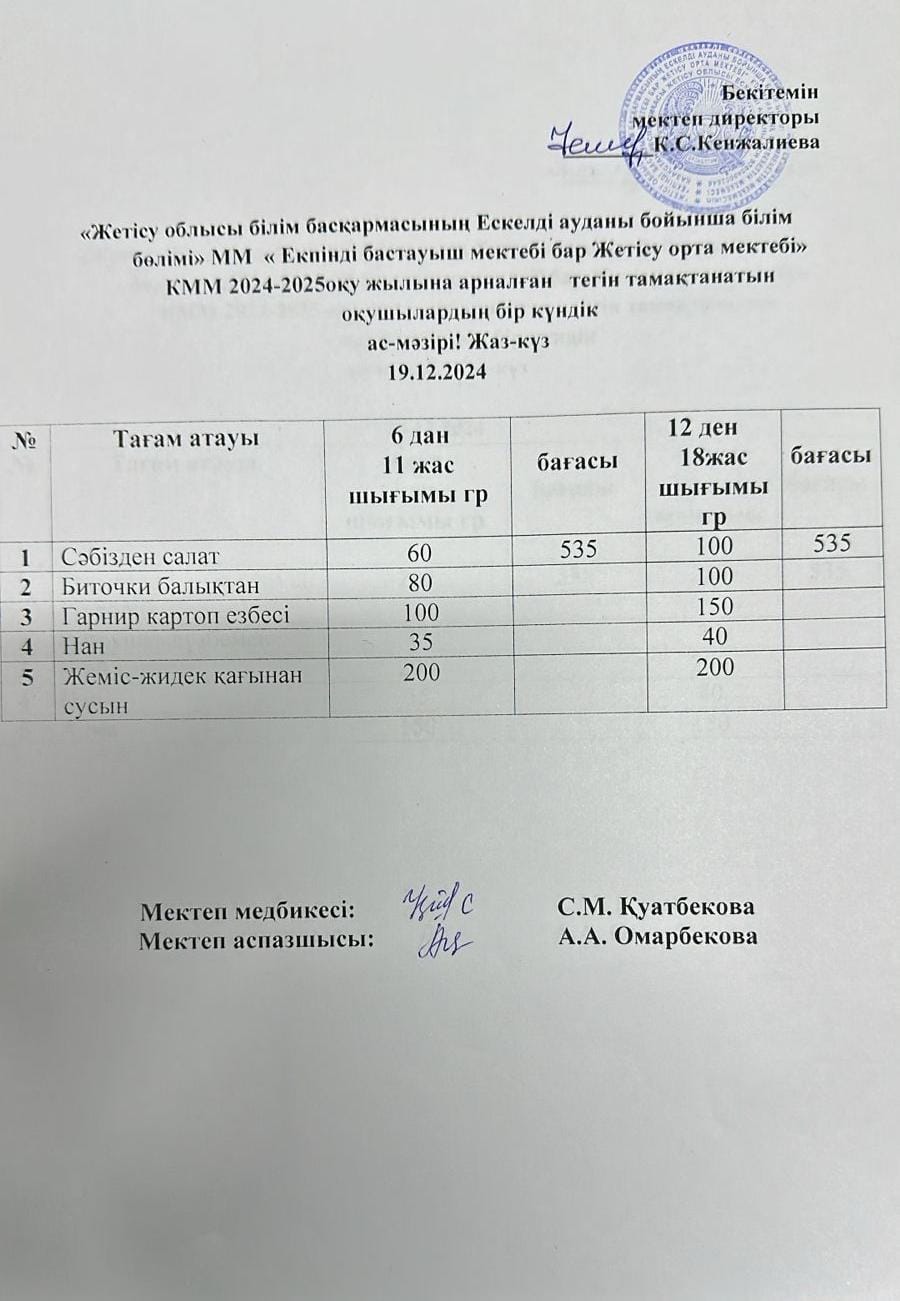 2024 жылдың 19 желтоқсан айына арналған бір күндік ас мәзірі