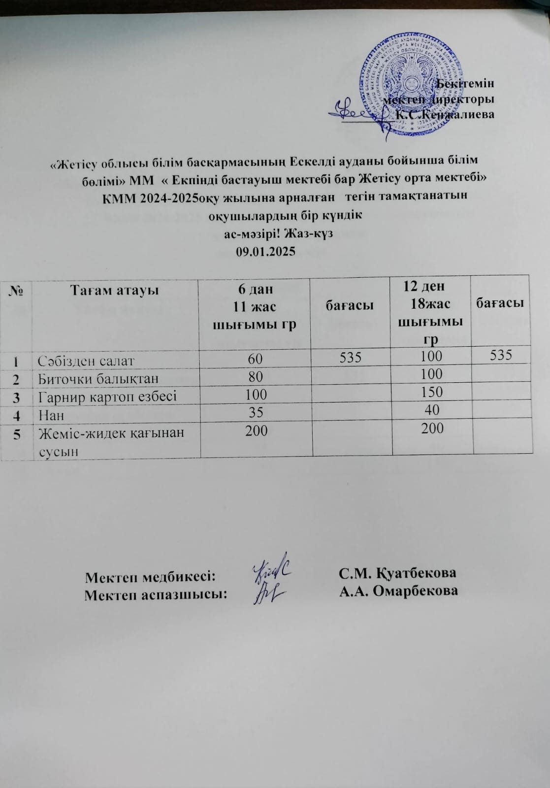 2025 жылдың 09 қаңтар айына арналған бір күндік ас мәзірі
