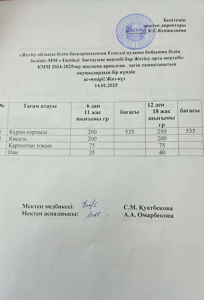 2025 жылдың 14 қаңтар айына арналған бір күндік ас мәзірі