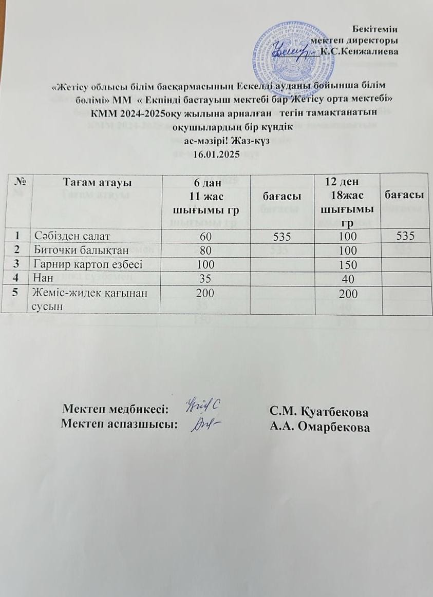 2025 жылдың 16 қаңтар айына арналған бір күндік ас мәзірі