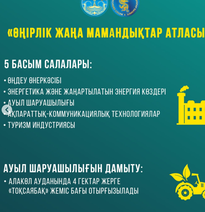 2025 жылға арналған жаңа жоспарлар: Өңірлік жаңа мамандықтар атласы