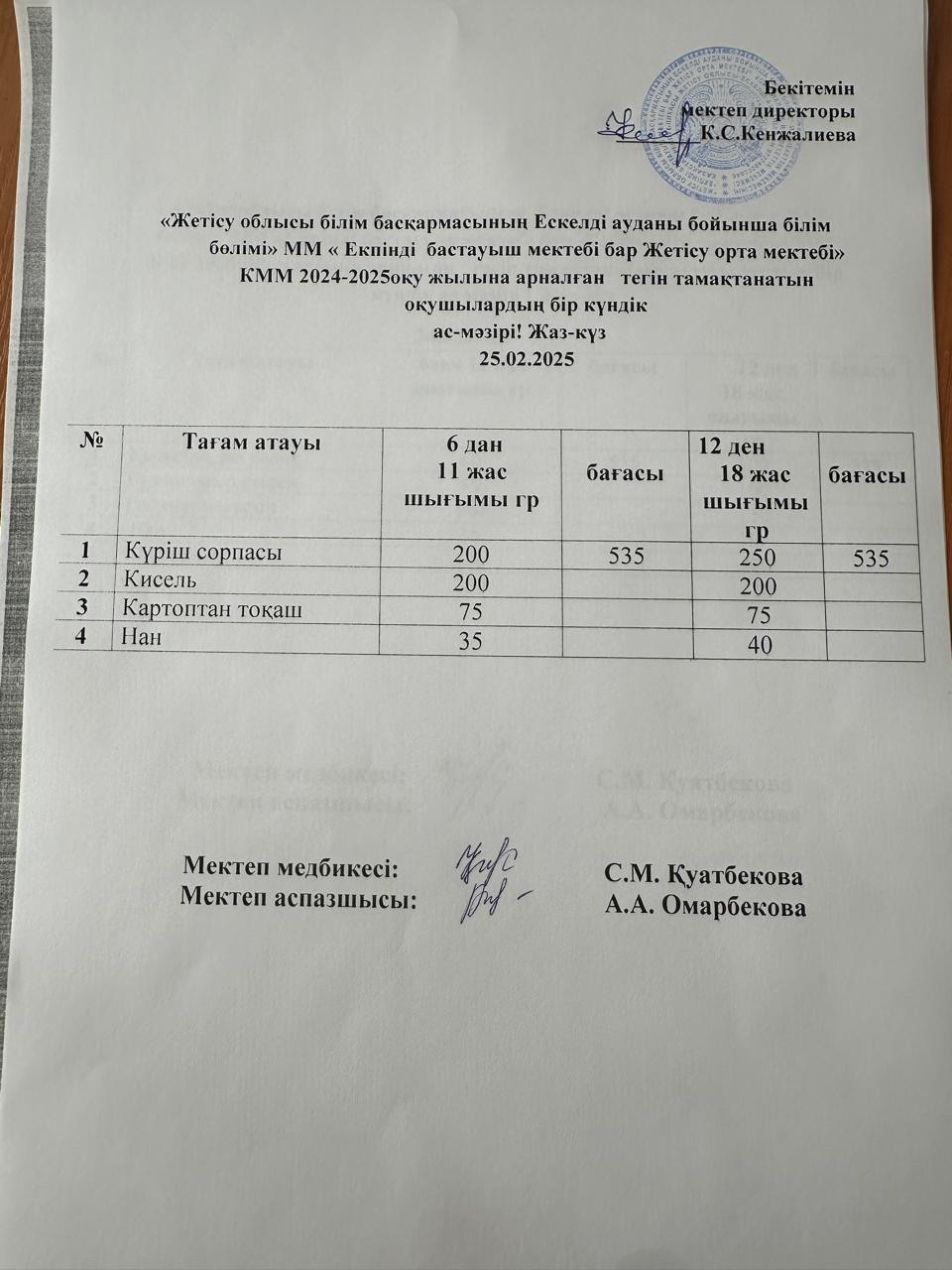 2025 жылдың 25 ақпан айына арналған бір күндік ас мәзірі