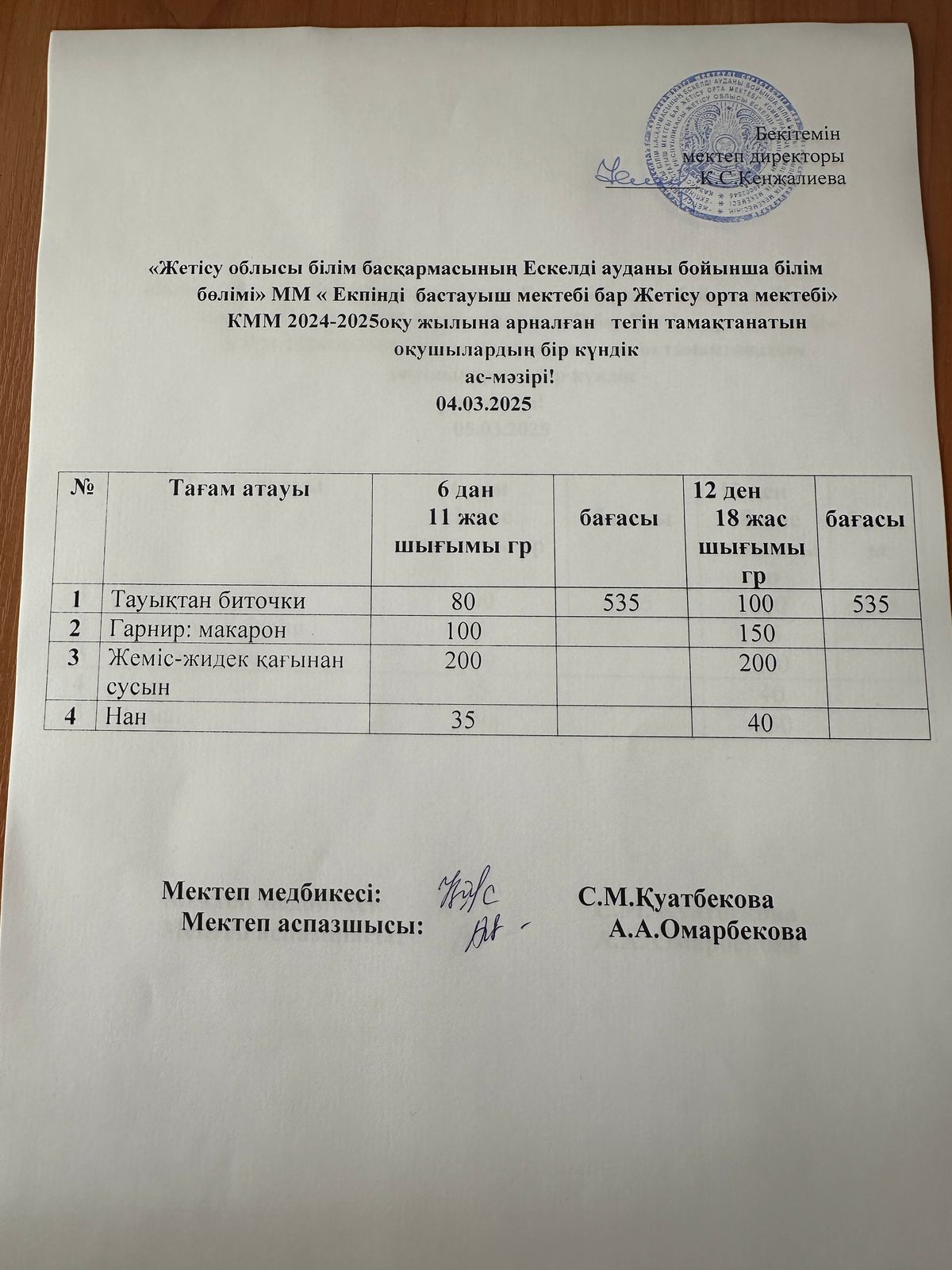 2025 жылдың 04 наурыз айына арналған бір күндік ас мәзірі