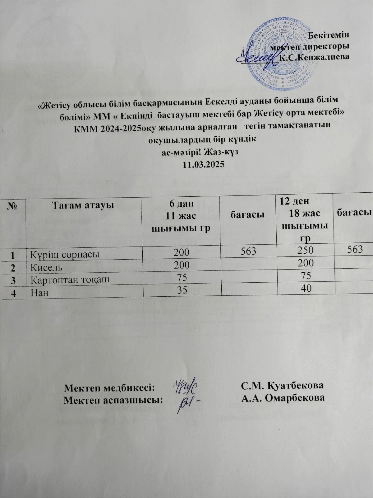 2025 жылдың 11 наурыз айына арналған бір күндік ас мәзірі