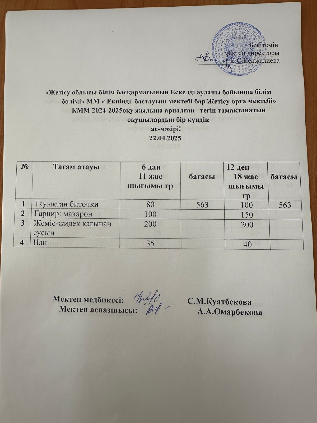 2025 жылдың 22 сәуір айына арналған бір күндік ас мәзірі