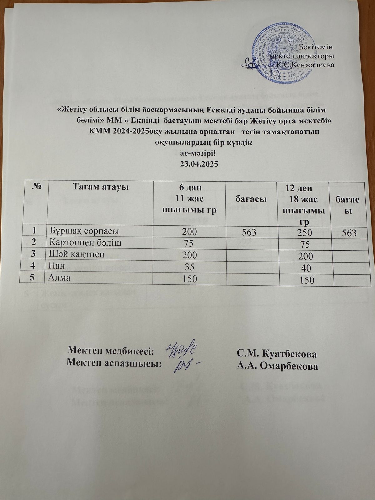 2025 жылдың 23 сәуір айына арналған бір күндік ас мәзірі
