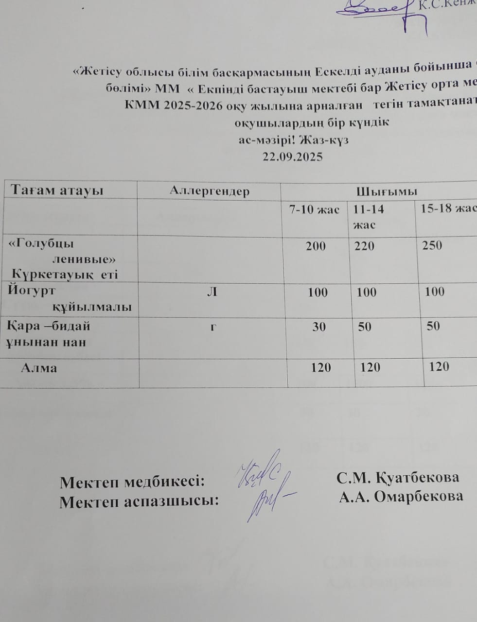2025 жылдың 22 қыркүйек  айына арналған бір күндік ас мәзірі