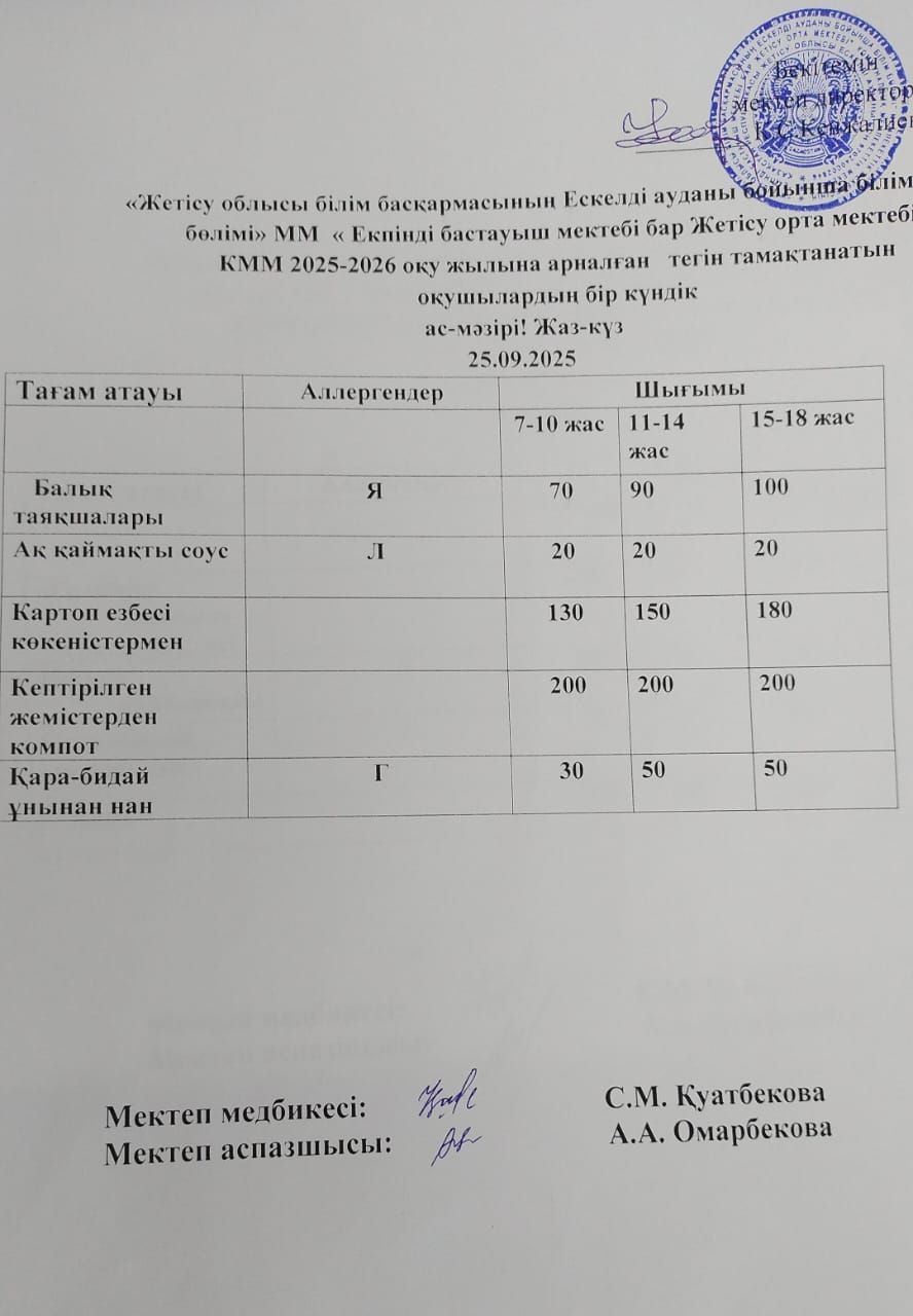 2025 жылдың 25 қыркүйек айына арналған бір күндік ас мәзірі