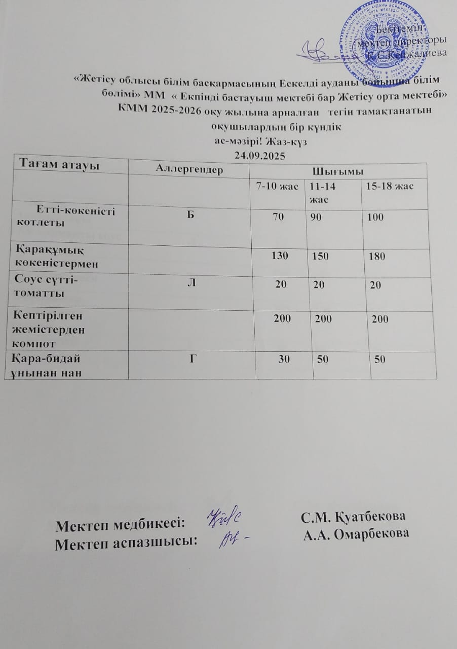 2025 жылдың 24 қыркүйек айына арналған бір күндік ас мәзірі