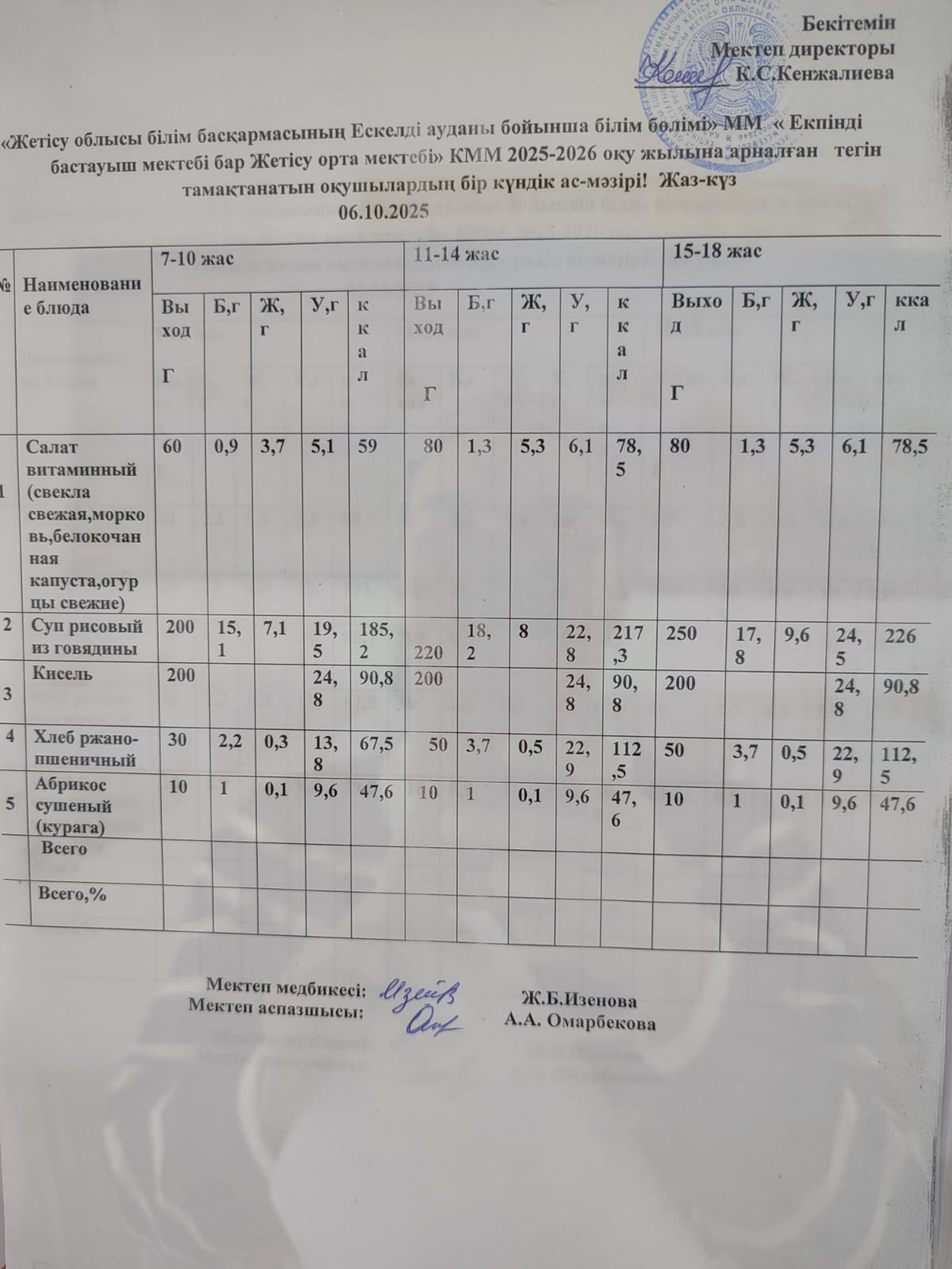 2025 жылдың 06 қазан айына арналған бір күндік ас мәзірі