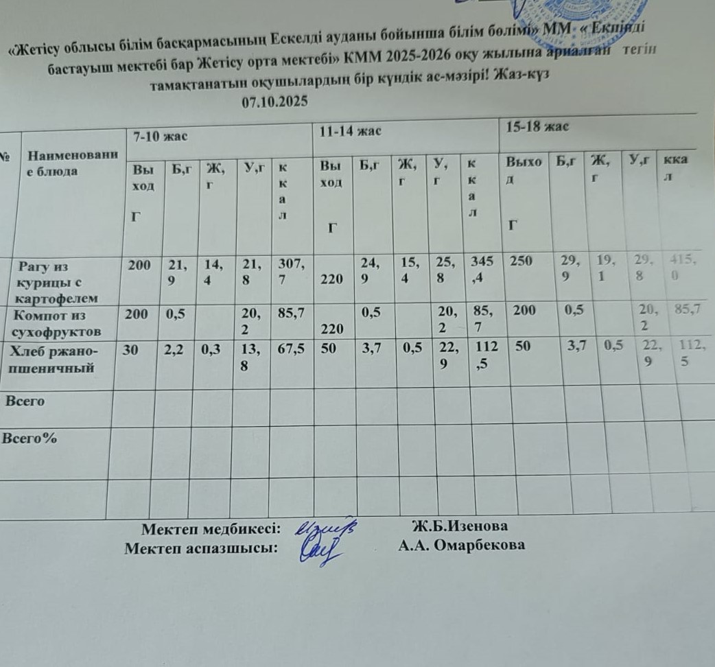 2025 жылдың 07 қазан айына арналған бір күндік ас мәзірі