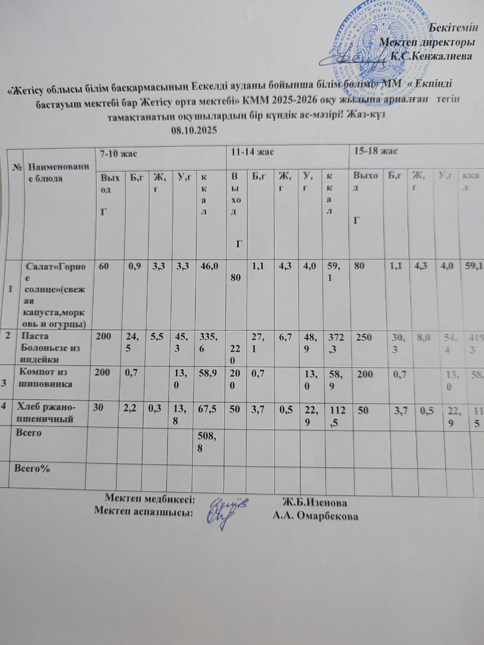 2025 жылдың 08 қазан айына арналған бір күндік ас мәзірі