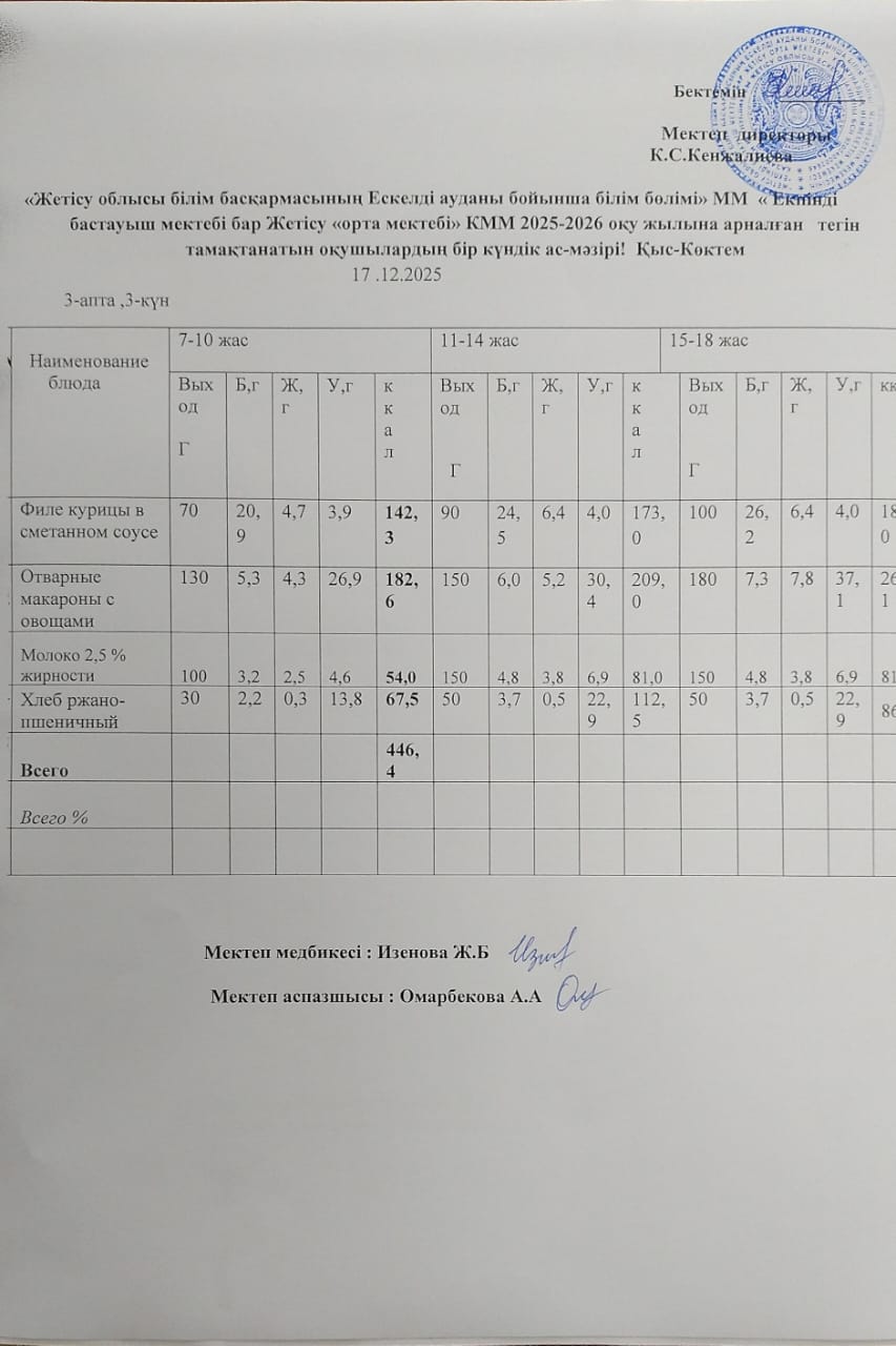 2025 жылдың 17 желтоқсан айына арналған бір күндік ас мәзірі