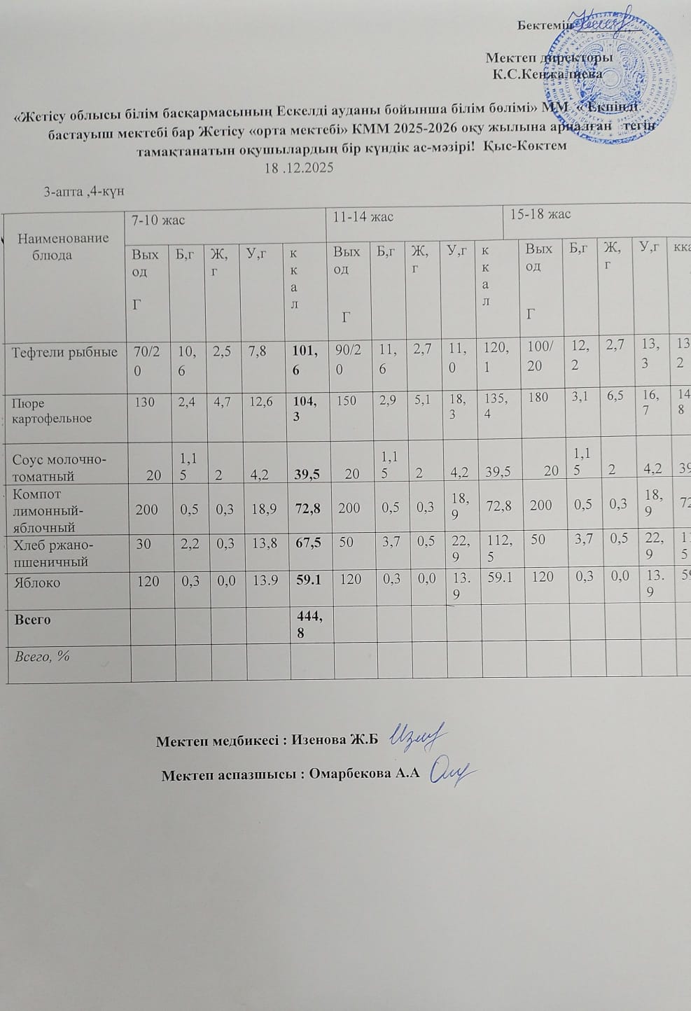 2025 жылдың 18 желтоқсан айына арналған бір күндік ас мәзірі