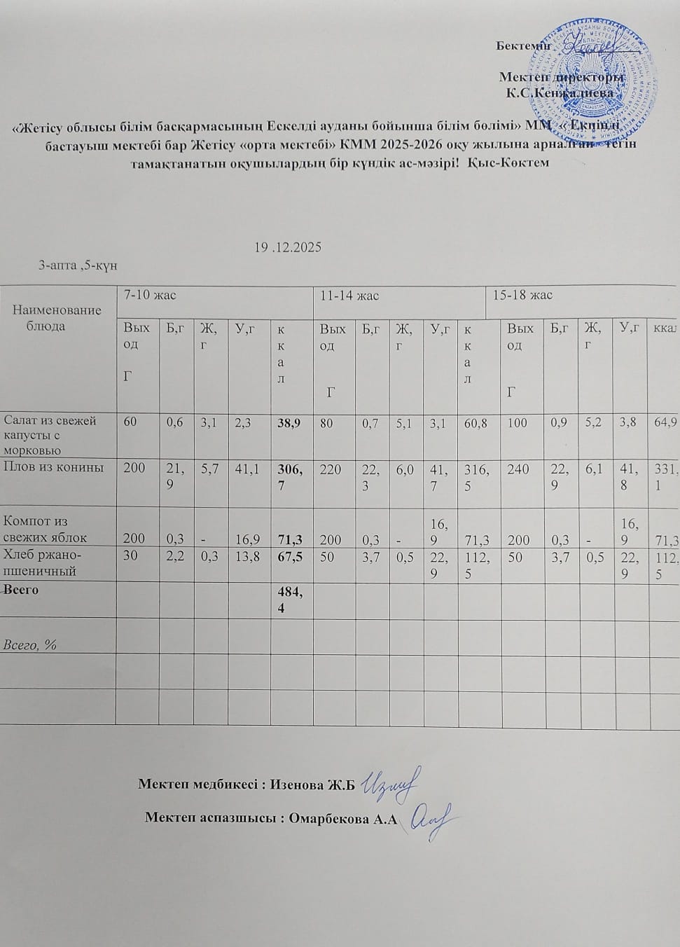 2025 жылдың 19 желтоқсан айына арналған бір күндік ас мәзірі